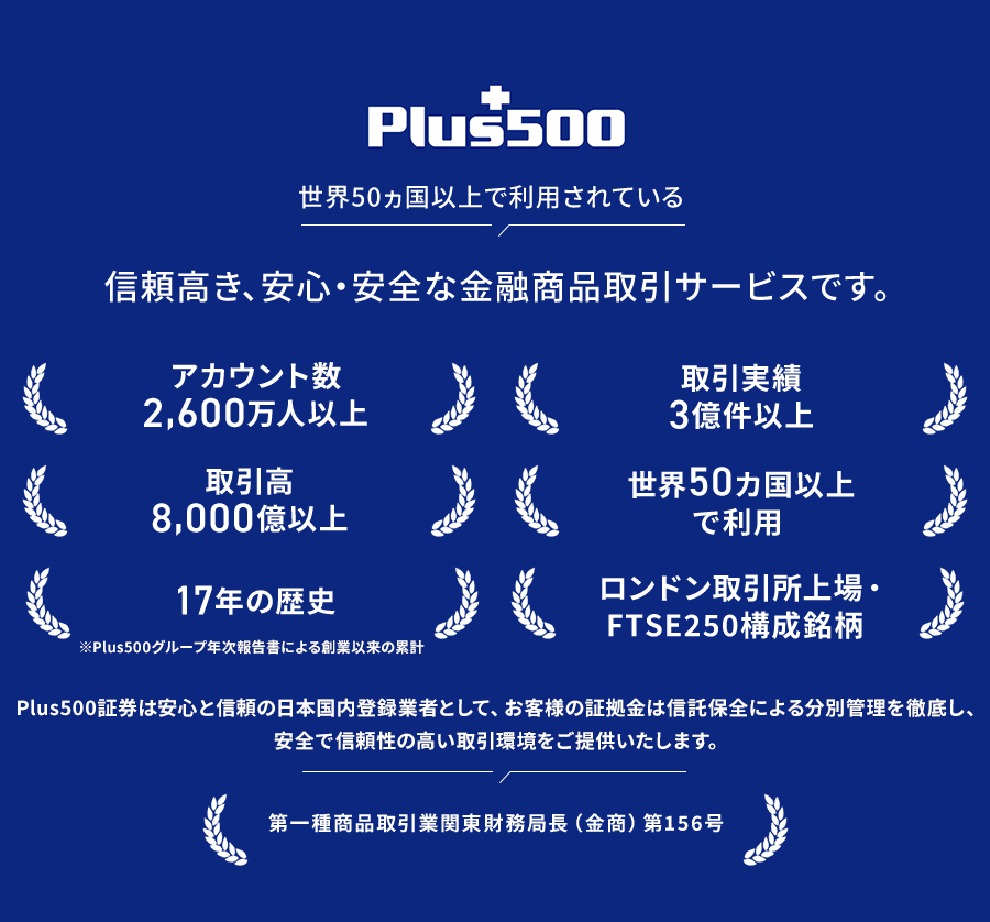 Plus500 世界50ヵ国以上で利用されている 信頼高き、安心・安全な金融商品取引サービスです。