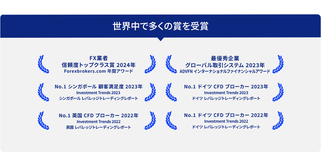 世界中で多くの賞を受賞