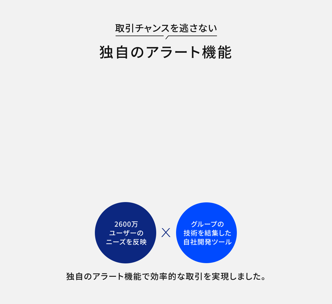 取引チャンスを逃さない独自のアラート機能